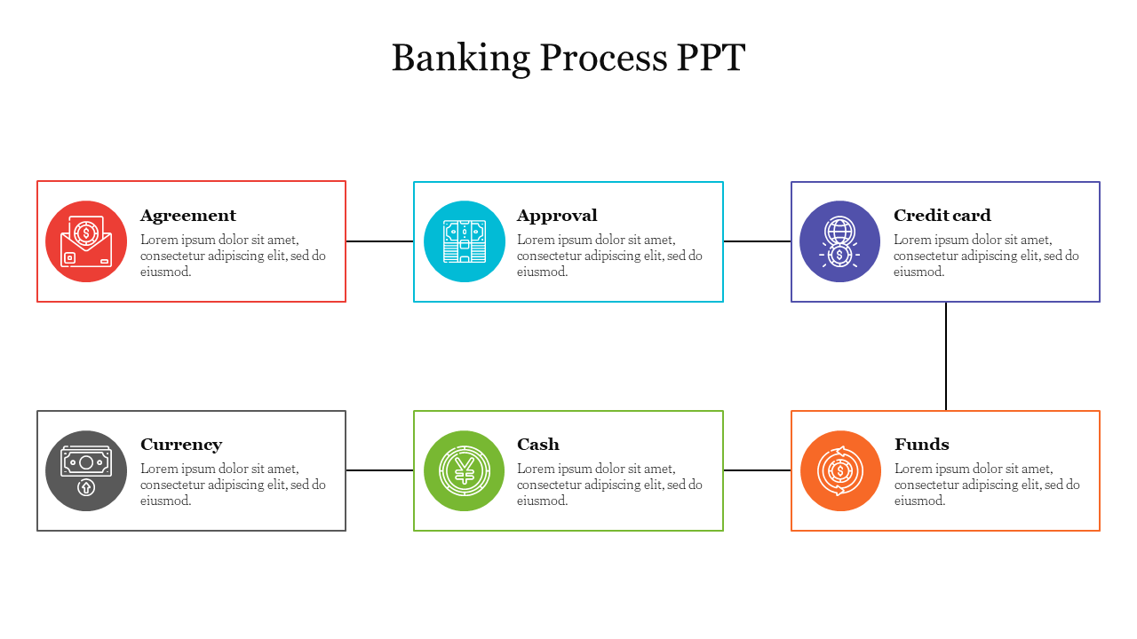 Banking Process PPT